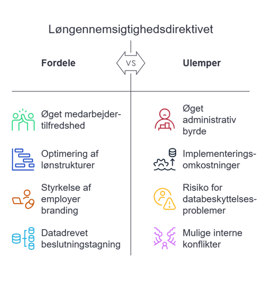 Fordele og ulemper ved l&oslash;ngennemsigtighed